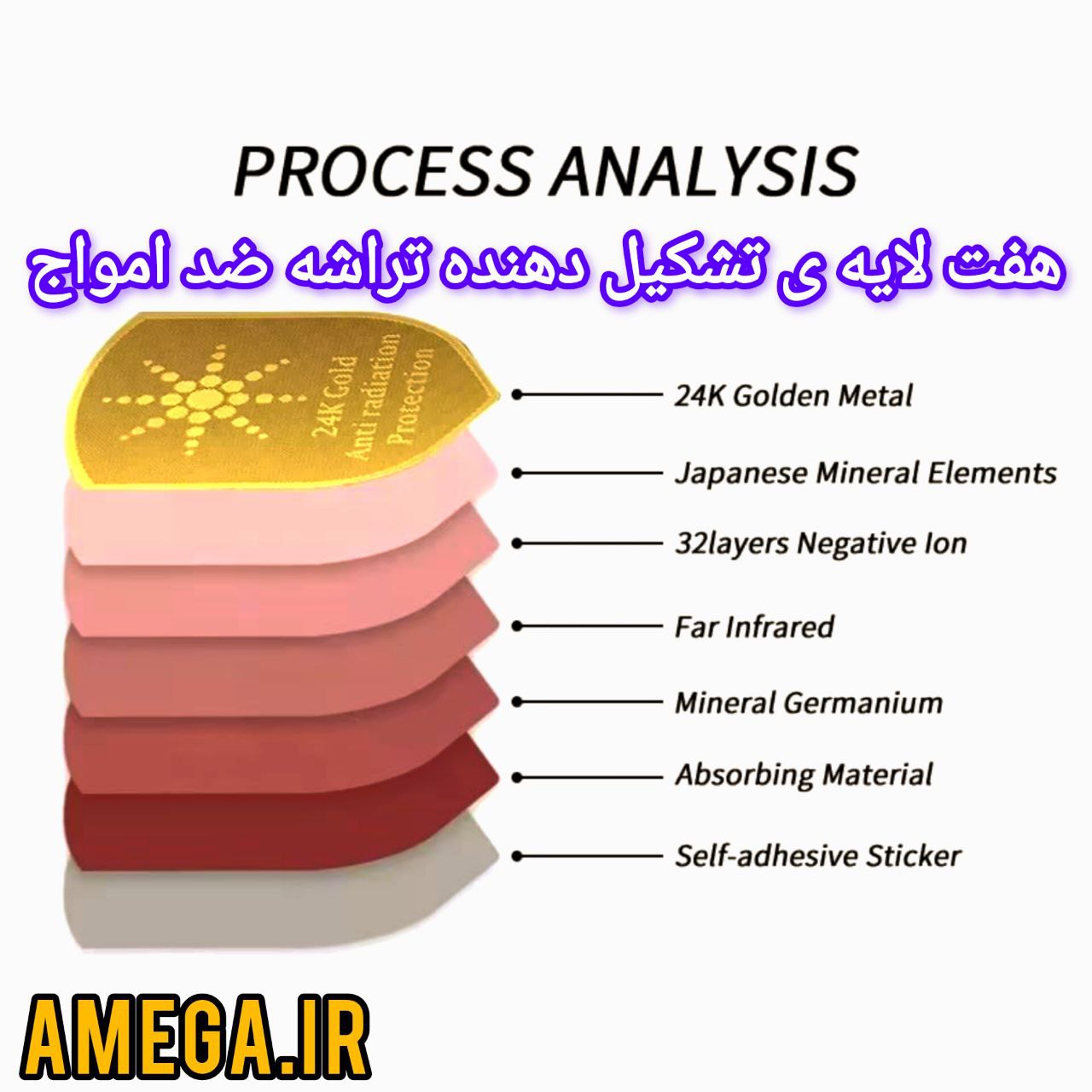 تراشه تگ برچسب موبایل