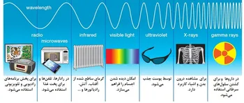 گردنبند ای پندنت امواج الکترومغناطیس EMFS